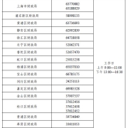 上海2024年初级会计报名咨询电话是什么？官方咨询电话有几个