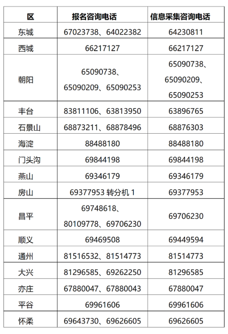 2025年北京市初级会计报名简章有哪些规定?北京考生立即了解